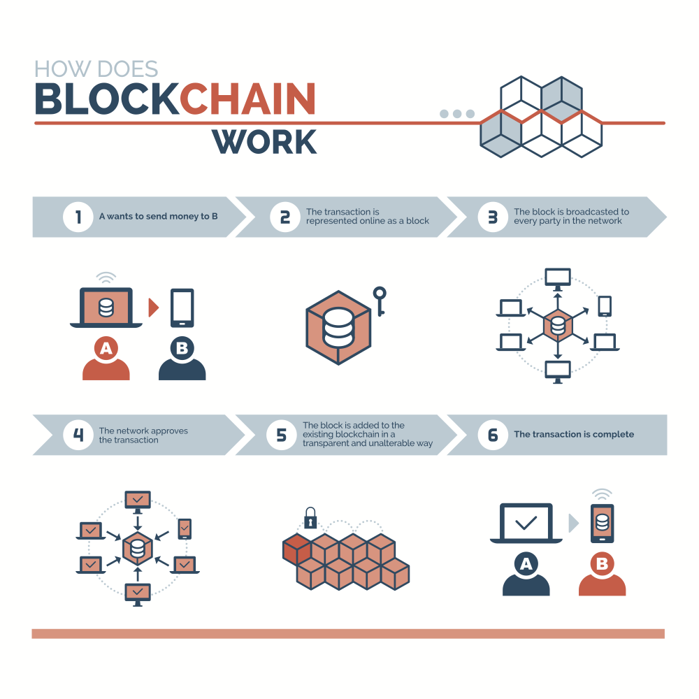 The blockchain technology: definition, applicability, risks | Blog SPIA  România